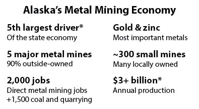 Metal Mine Economic Facts